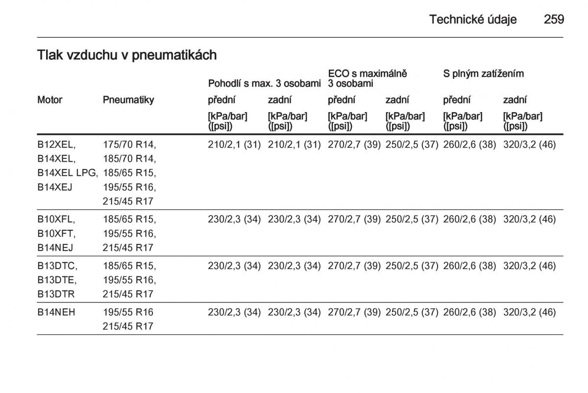 Opel Corsa E navod k obsludze / page 261