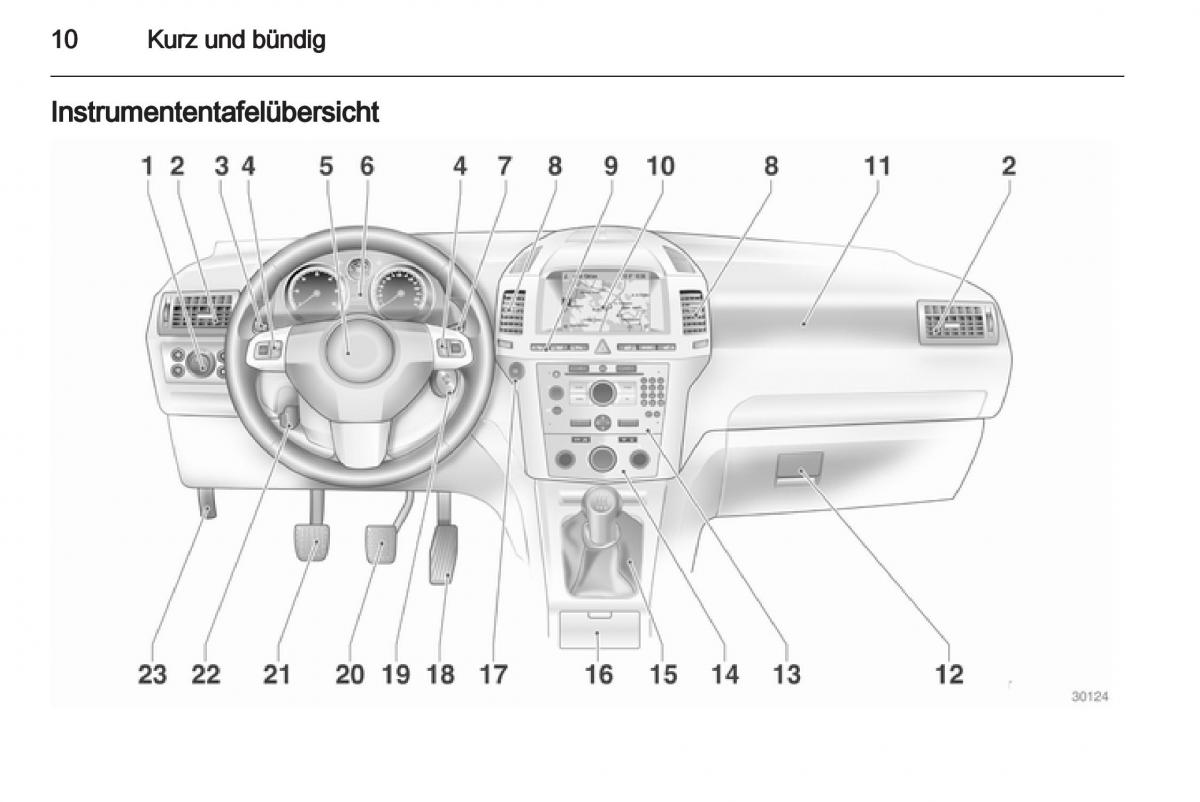manual  Opel Zafira B Handbuch / page 12