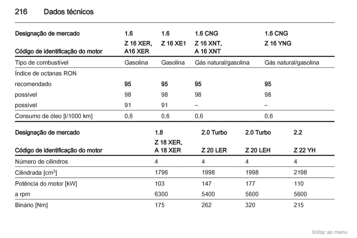 Opel Zafira B manual del propietario / page 217