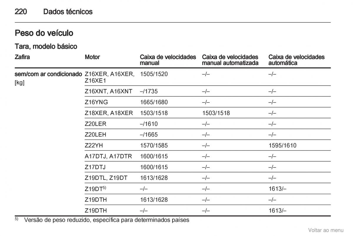 Opel Zafira B manual del propietario / page 221