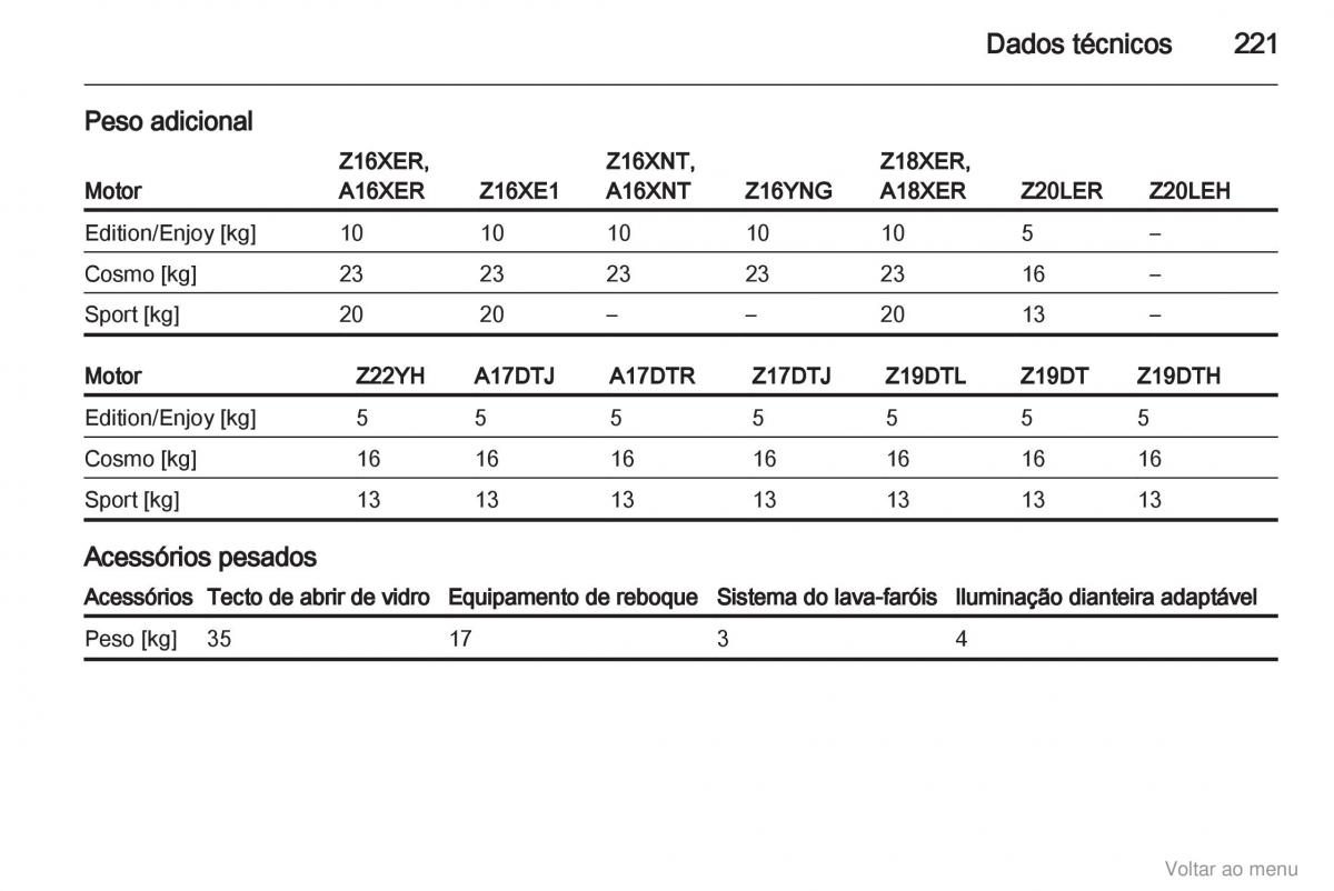 Opel Zafira B manual del propietario / page 222