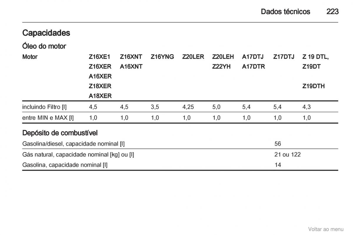 Opel Zafira B manual del propietario / page 224