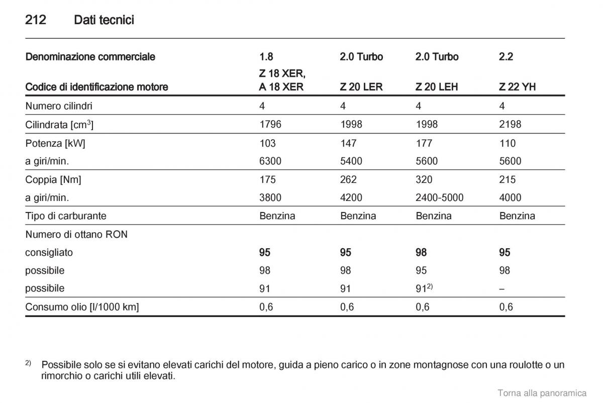 Opel Zafira B manuale del proprietario / page 213