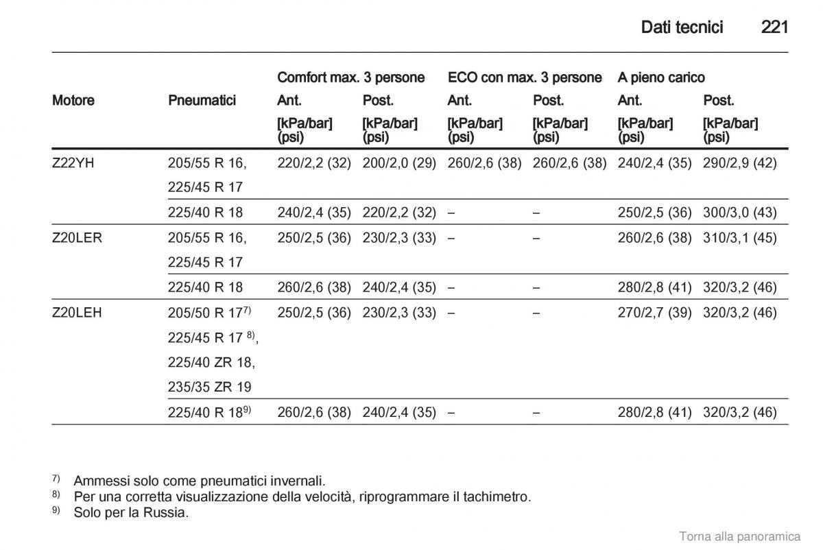 Opel Zafira B manuale del proprietario / page 222