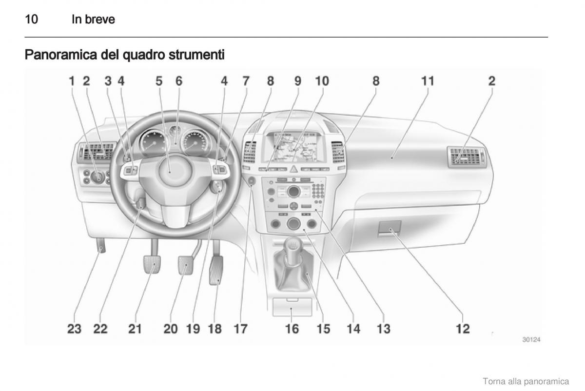 Opel Zafira B manuale del proprietario / page 11