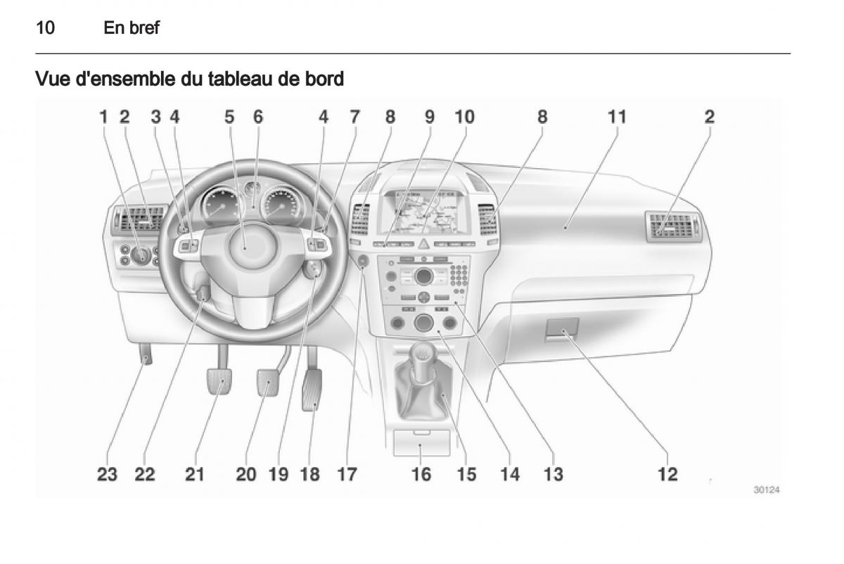 manual  Opel Zafira B manuel du proprietaire / page 12