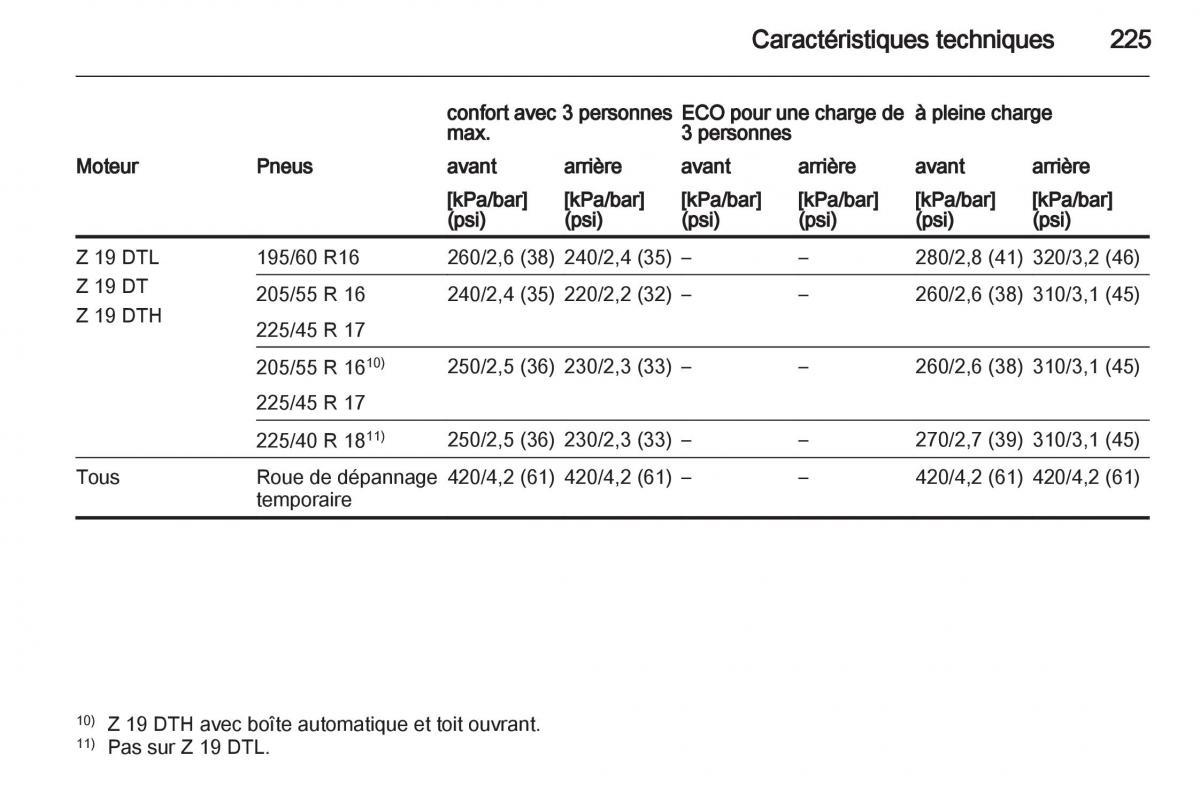 Opel Zafira B manuel du proprietaire / page 227