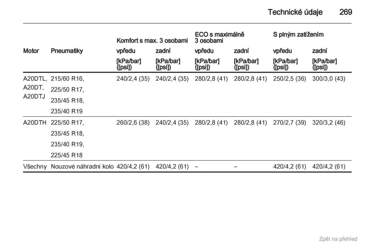 manual  Opel Zafira B navod k obsludze / page 270