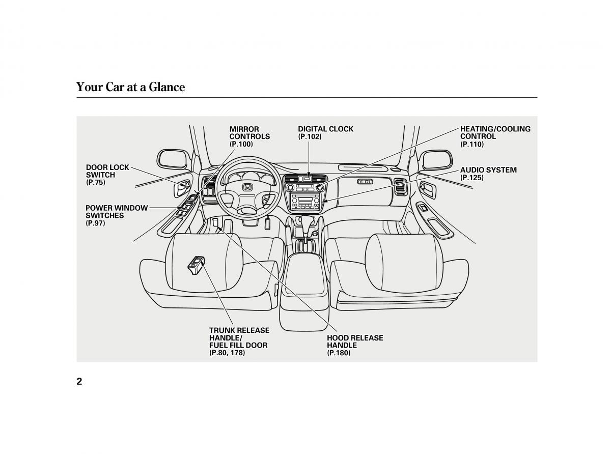 Honda Accord VI owners manual / page 1