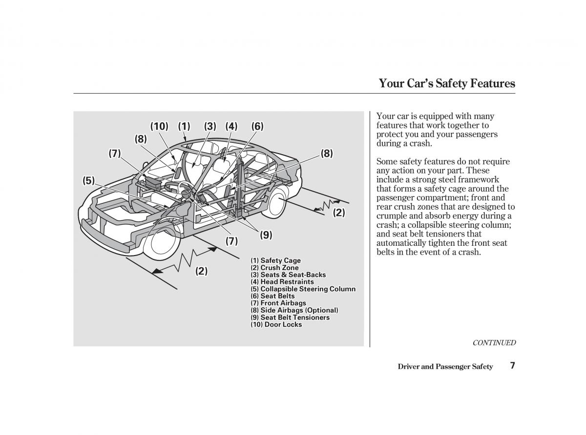 Honda Civic VII owners manual / page 6