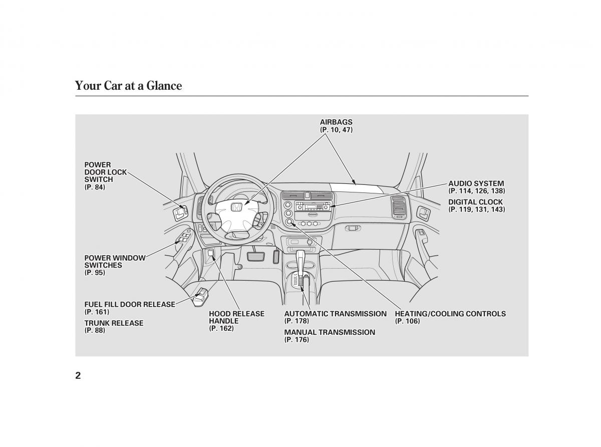 Honda Civic VII owners manual / page 1