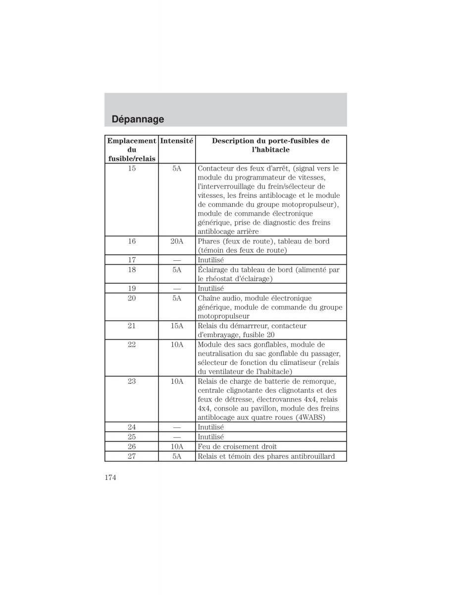 Ford F 150 manuel du proprietaire / page 174