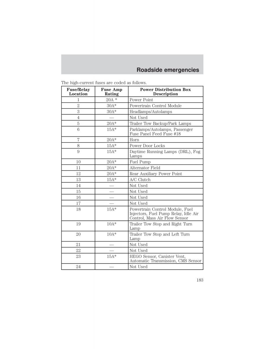 Ford F 150 owners manual / page 183