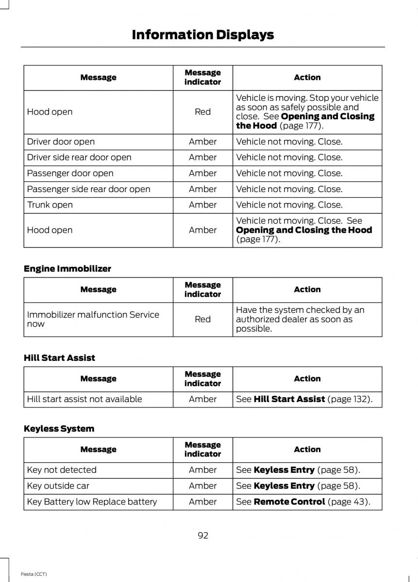 Ford Fiesta VII 7 owners manual / page 95