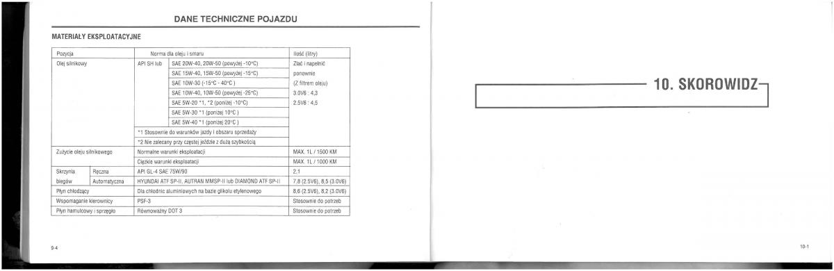 Hyundai XG25 XG30 instrukcja obslugi / page 96