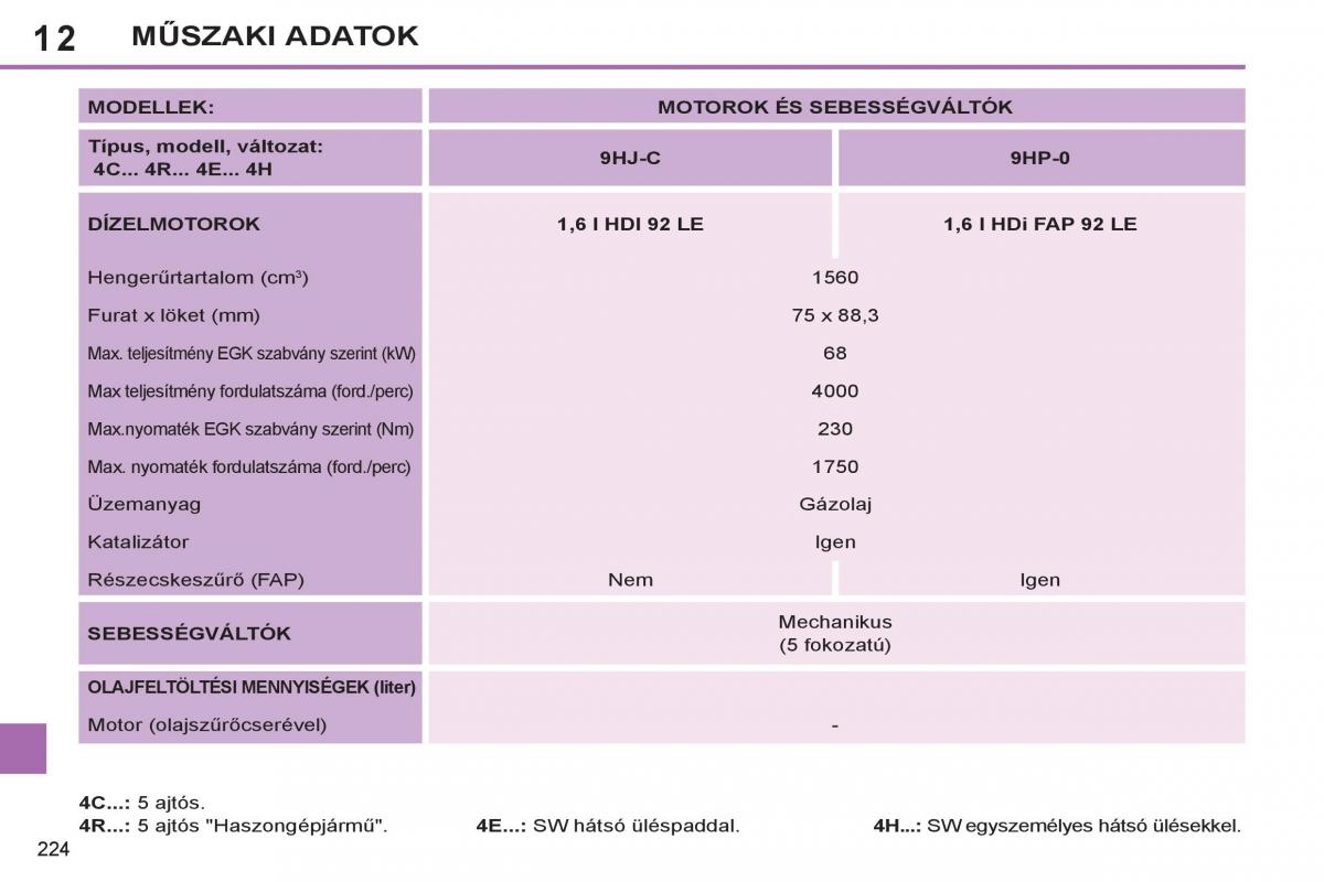 Peugeot 308 SW I 1 Kezelesi utmutato / page 226