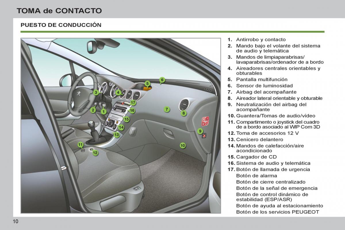 Peugeot 308 SW I 1 manual del propietario / page 12