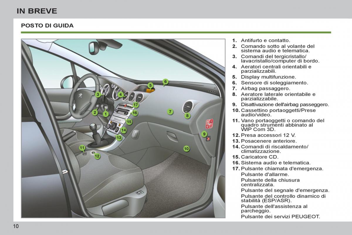 Peugeot 308 SW I 1 manuale del proprietario / page 12