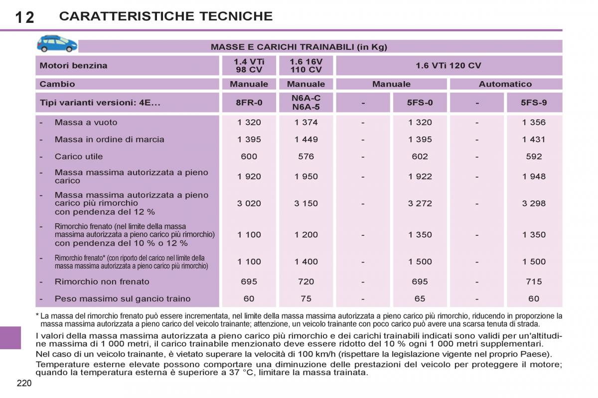 Peugeot 308 SW I 1 manuale del proprietario / page 222