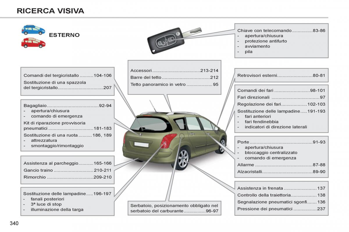 Peugeot 308 SW I 1 manuale del proprietario / page 342