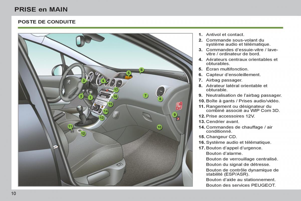 Peugeot 308 SW I 1 manuel du proprietaire / page 12