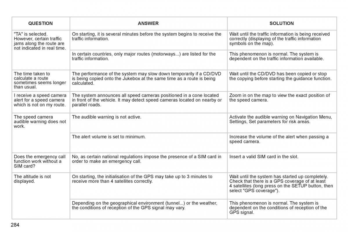Peugeot 308 SW I 1 owners manual / page 286