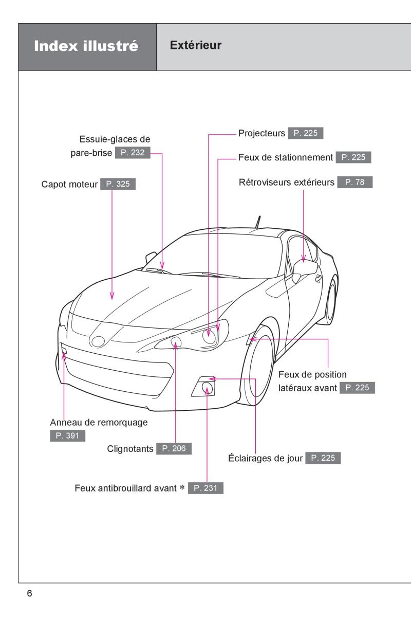 manual  Subaru BRZ manuel du proprietaire / page 8
