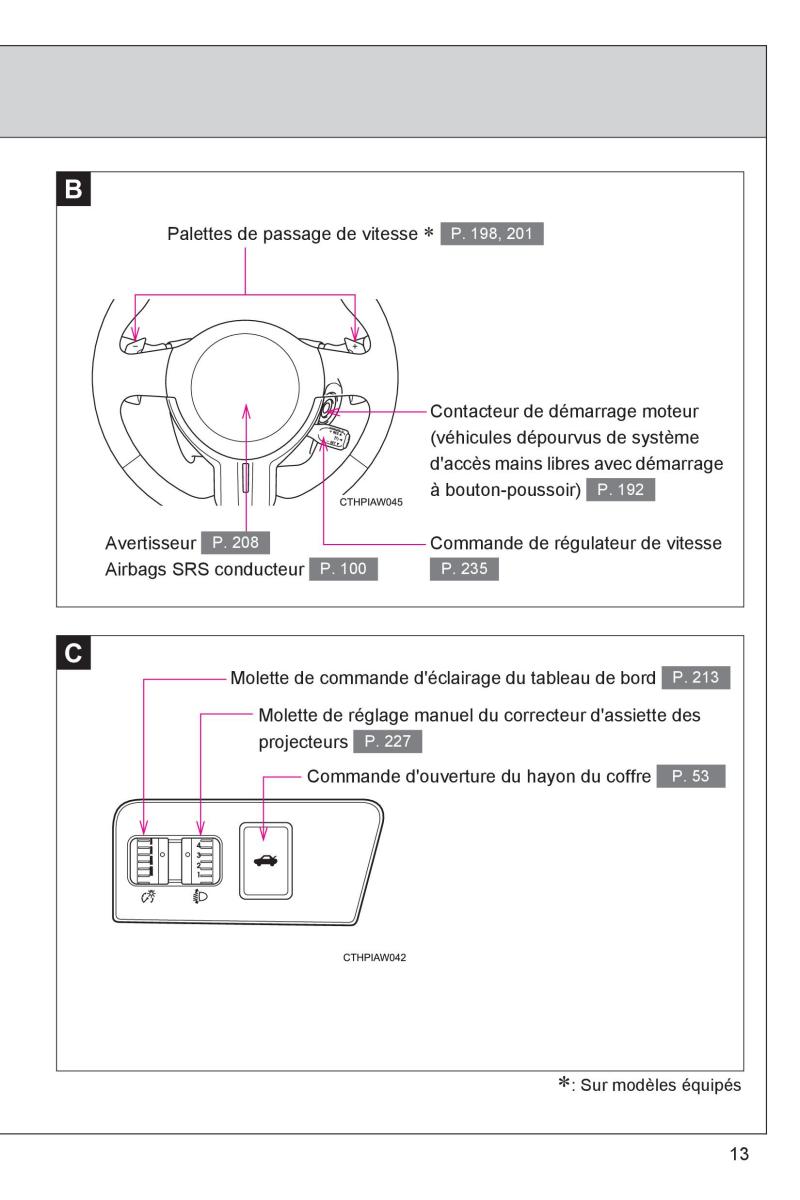 Subaru BRZ manuel du proprietaire / page 15