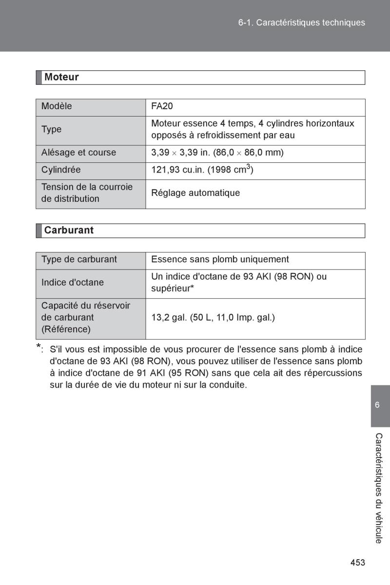 Subaru BRZ manuel du proprietaire / page 449