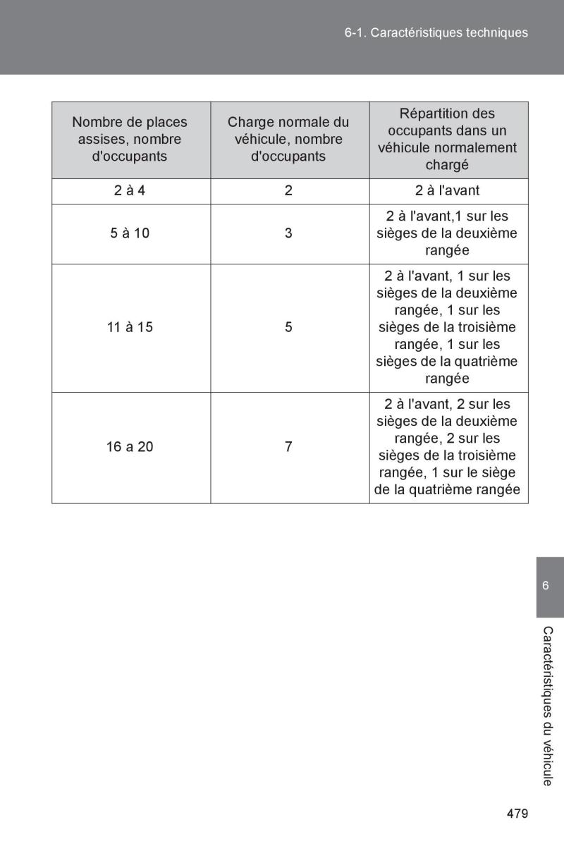 Subaru BRZ manuel du proprietaire / page 475