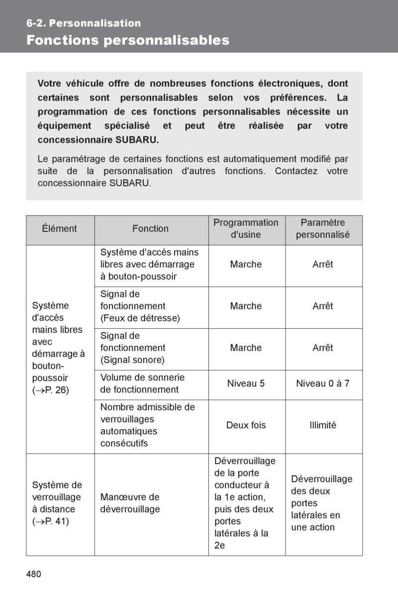 Subaru BRZ manuel du proprietaire / page 476