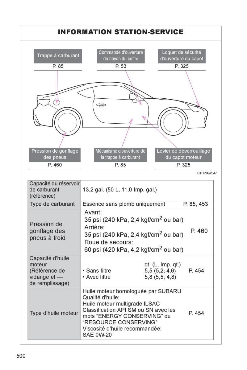 manual  Subaru BRZ manuel du proprietaire / page 495