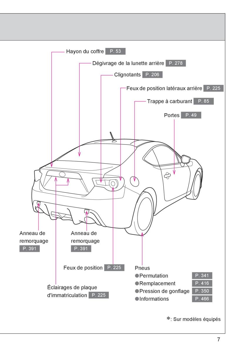 Subaru BRZ manuel du proprietaire / page 9