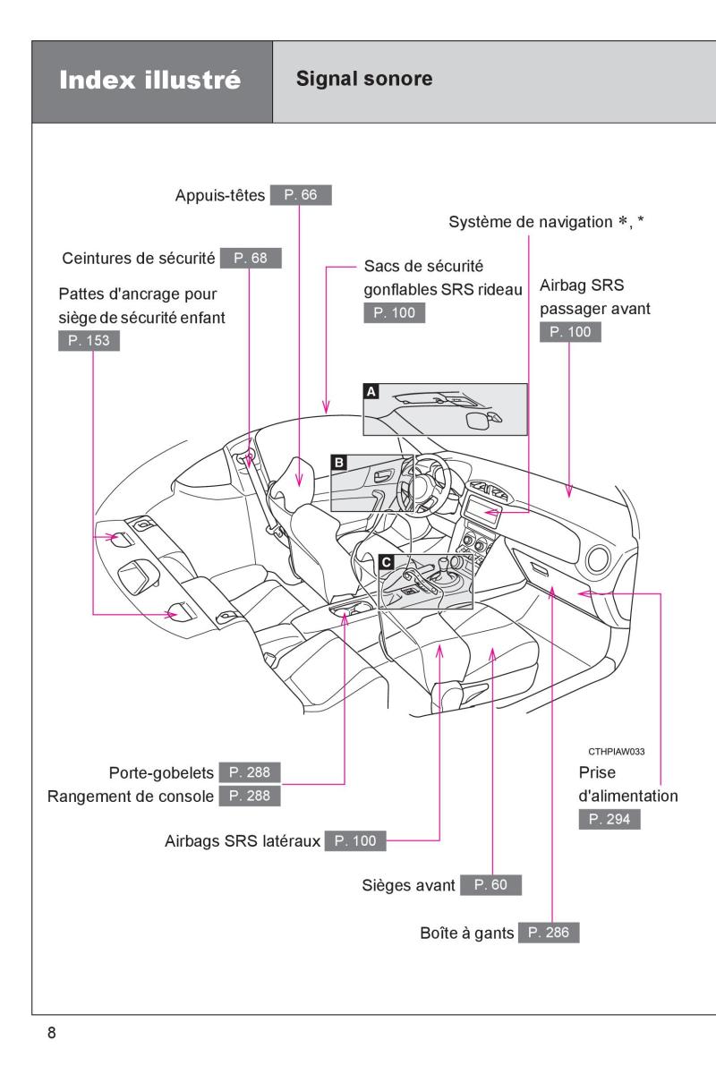 Subaru BRZ manuel du proprietaire / page 10