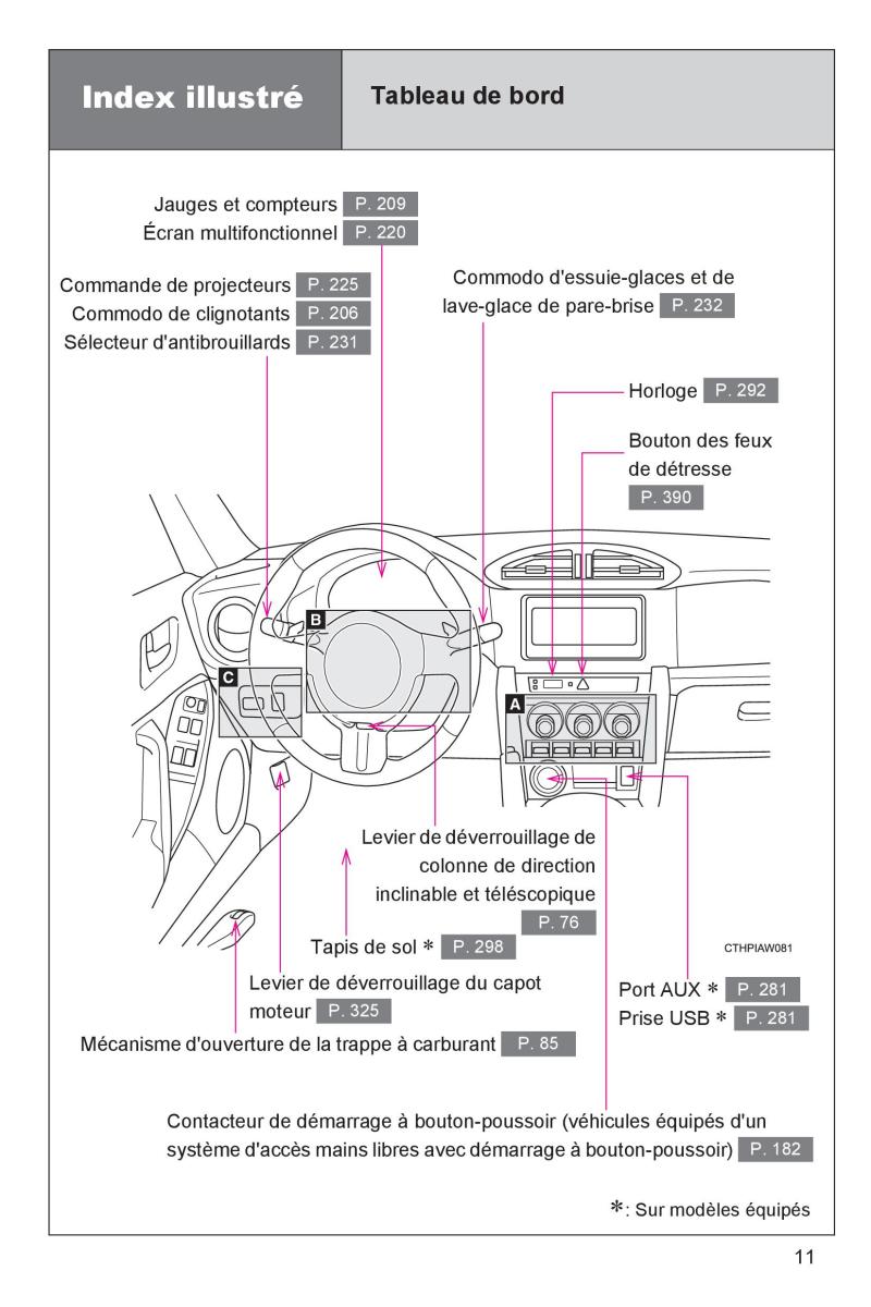 Subaru BRZ manuel du proprietaire / page 13