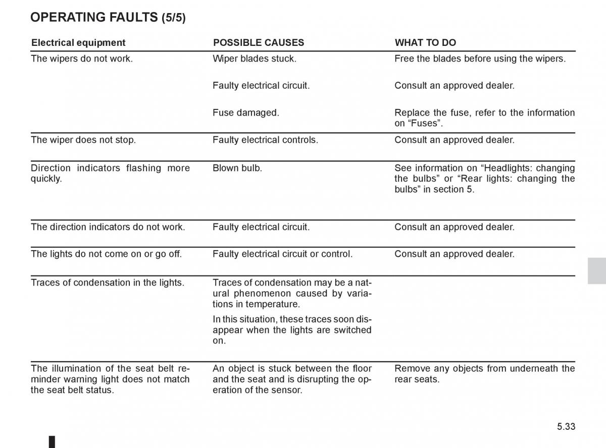 Renault Koleos owners manual / page 207