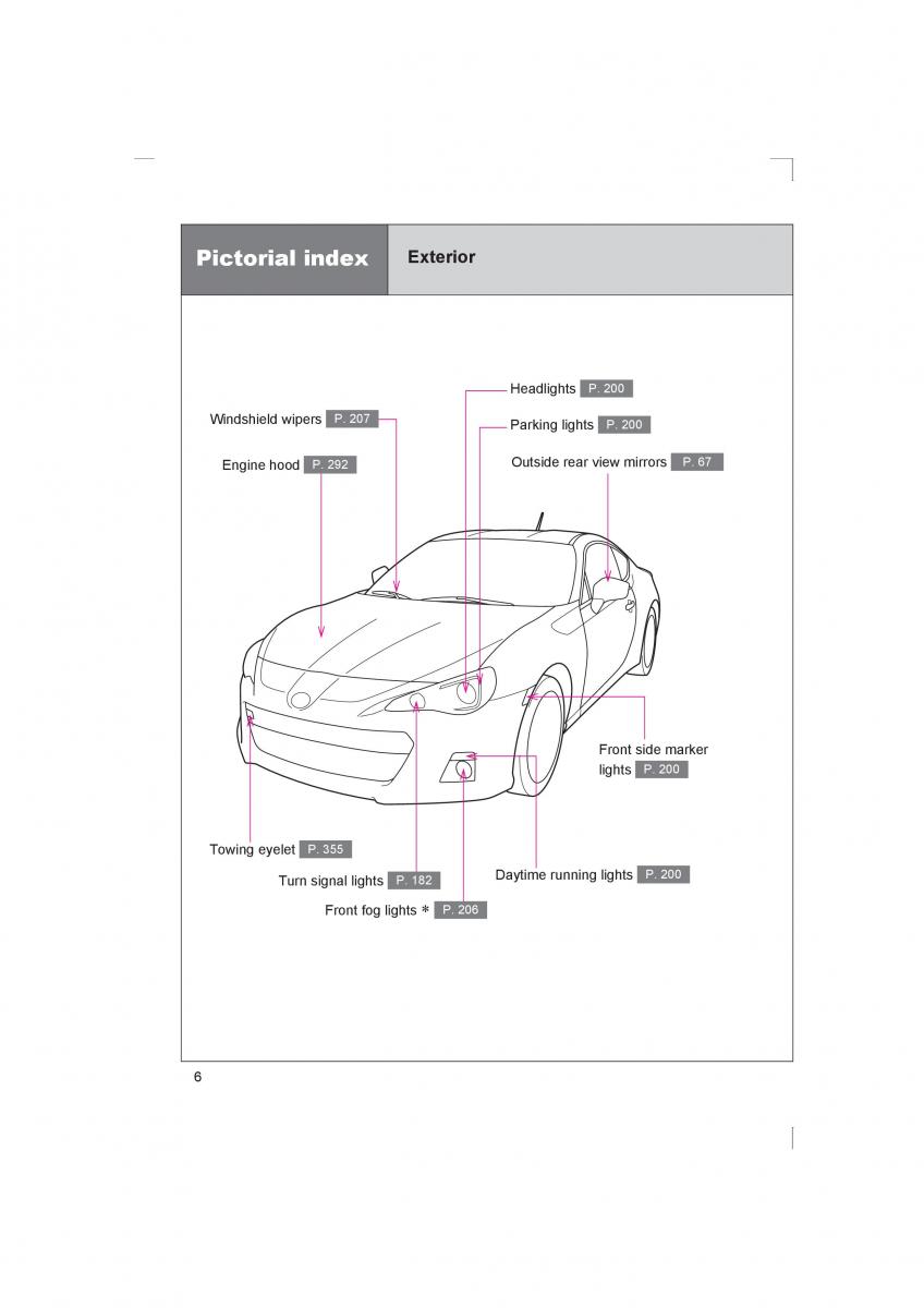 manual  Subaru BRZ owners manual / page 6