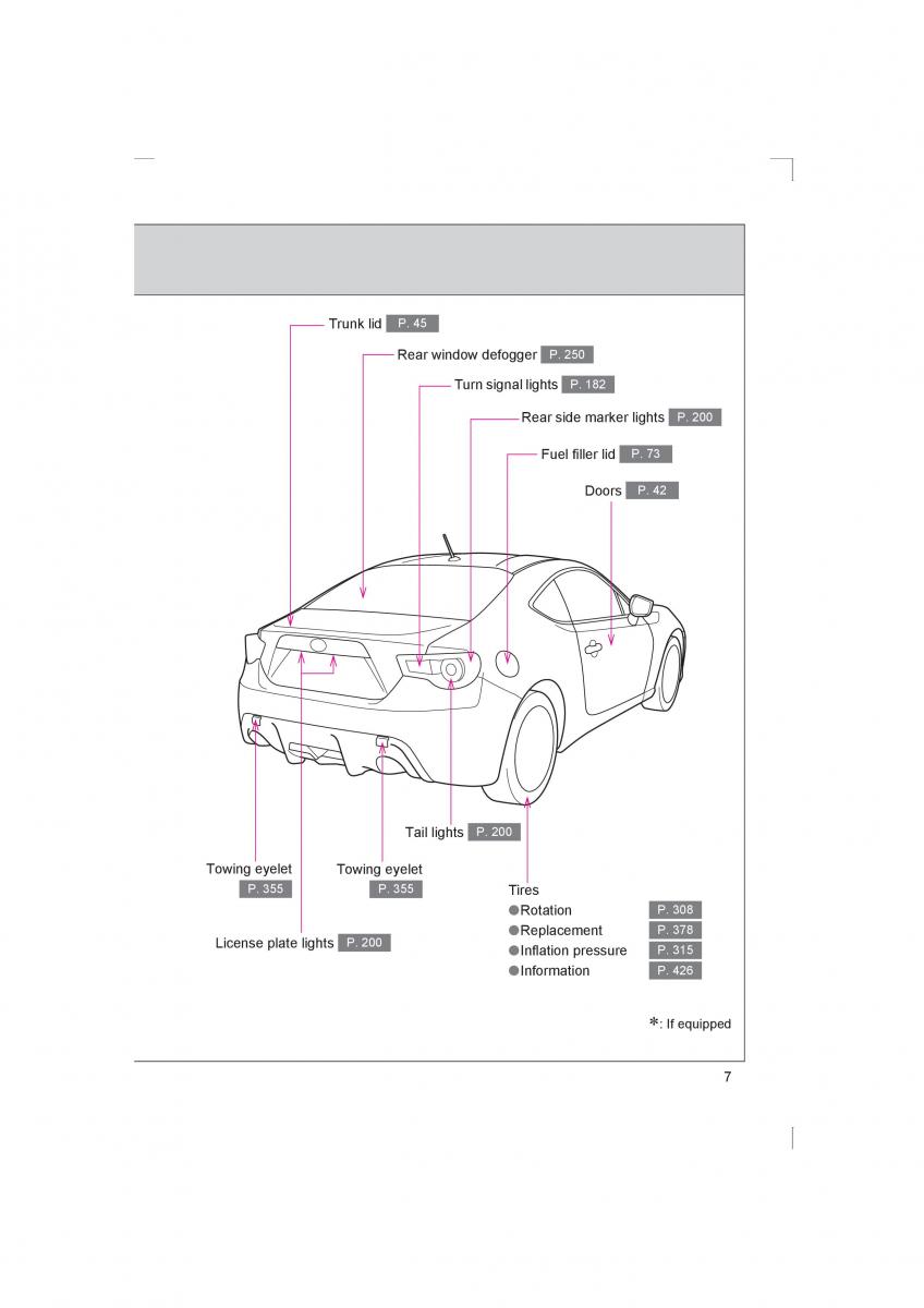 manual  Subaru BRZ owners manual / page 7