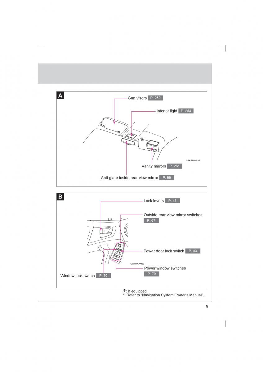 manual  Subaru BRZ owners manual / page 9