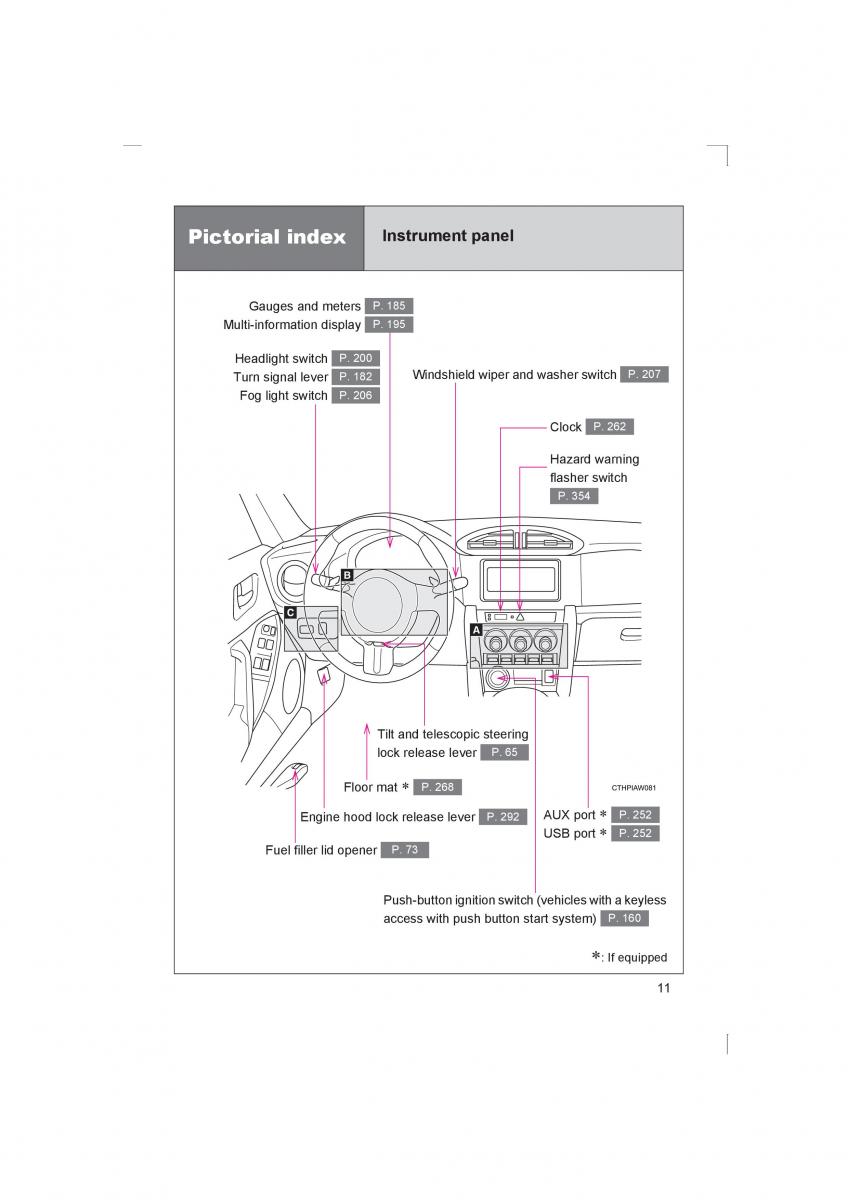 Subaru BRZ owners manual / page 11