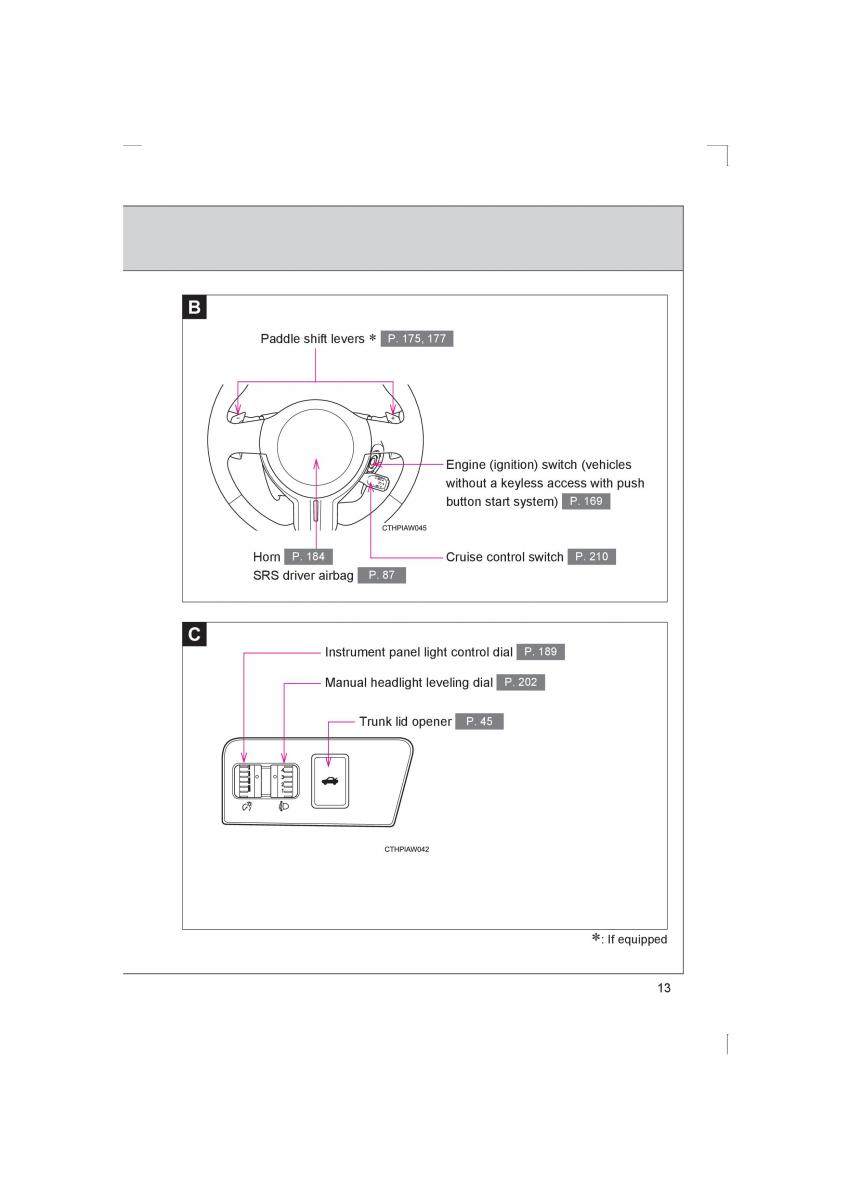 manual  Subaru BRZ owners manual / page 13