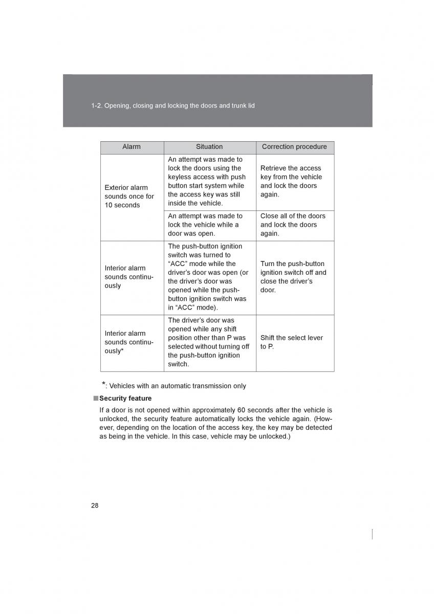 Subaru BRZ owners manual / page 28