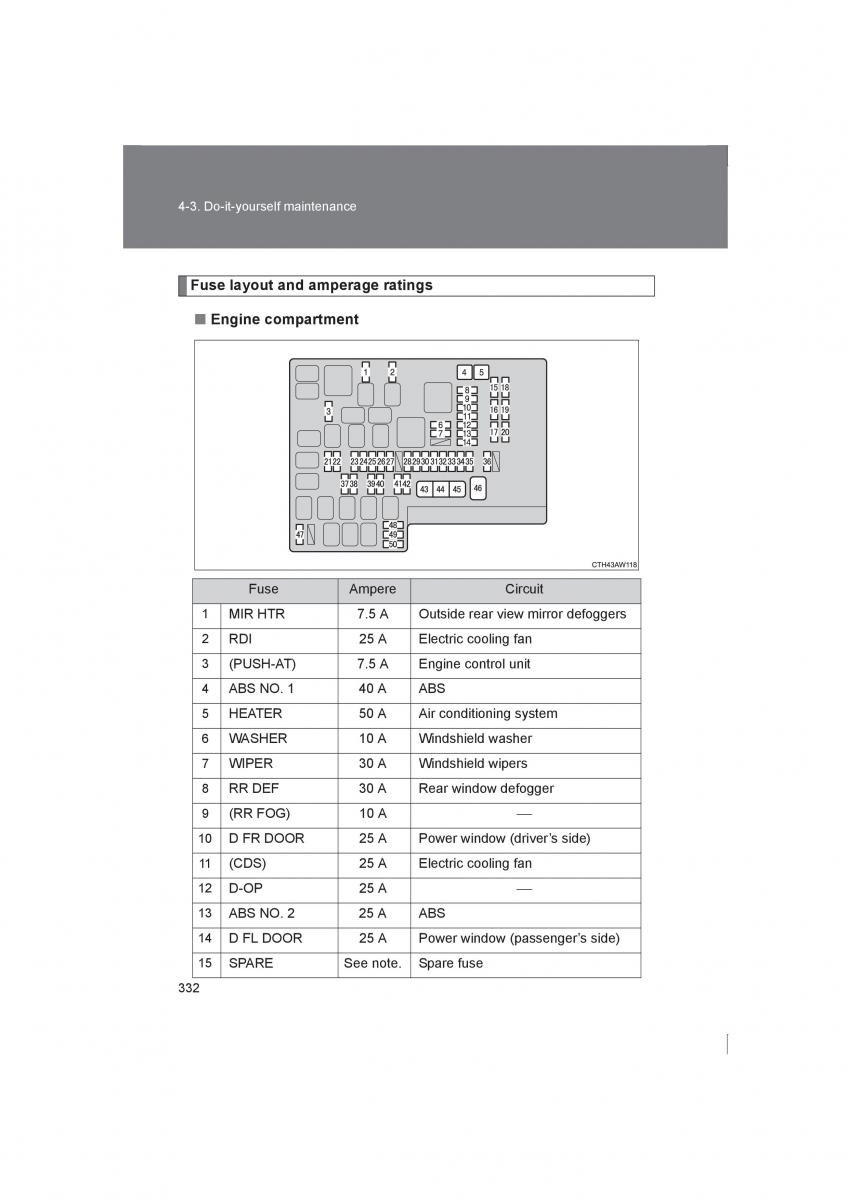 Subaru BRZ owners manual / page 332