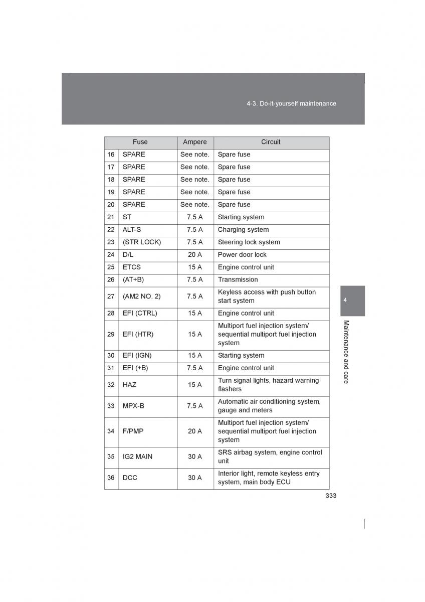 Subaru BRZ owners manual / page 333