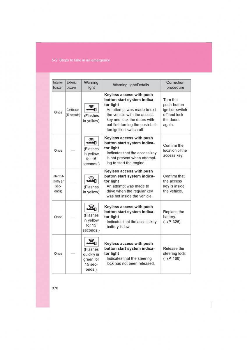 Subaru BRZ owners manual / page 376