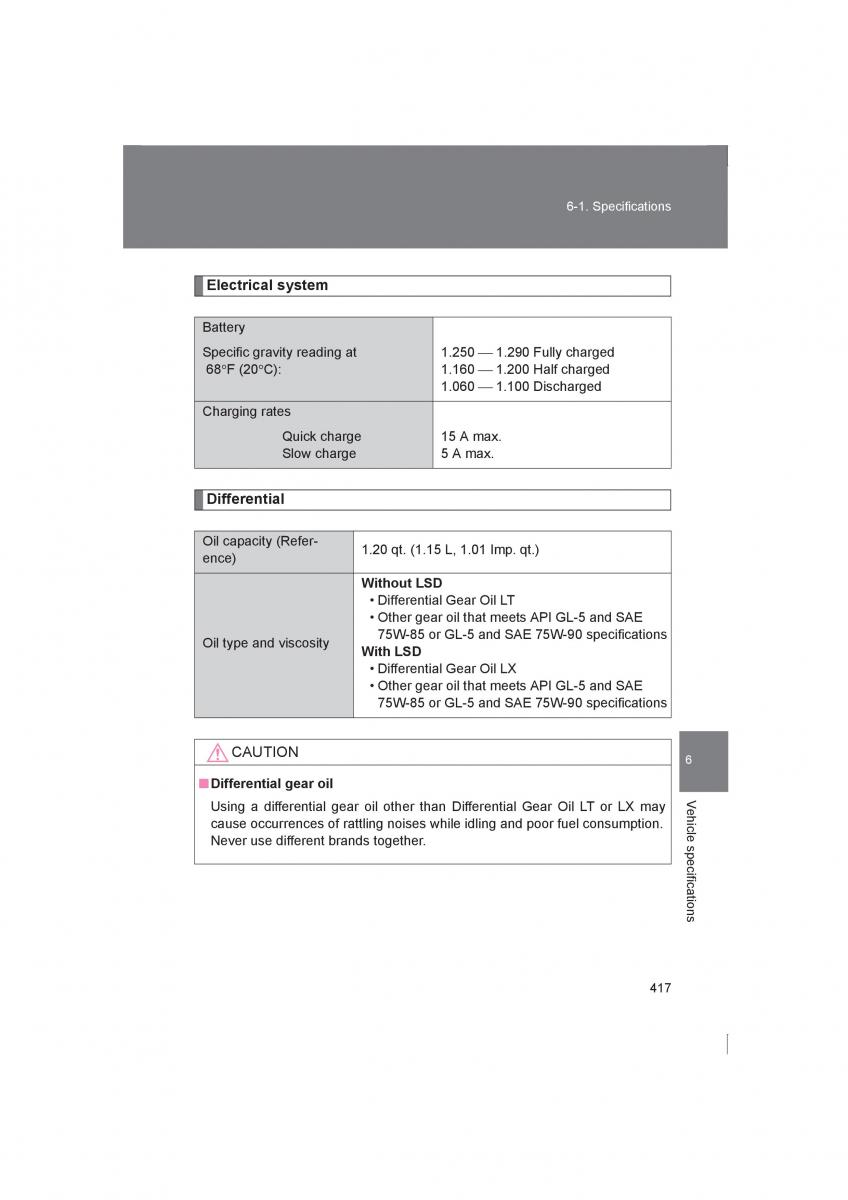 Subaru BRZ owners manual / page 417
