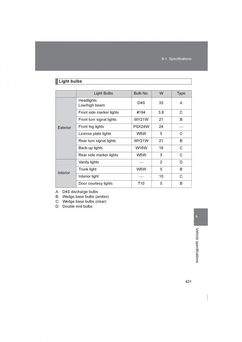 Subaru BRZ owners manual / page 421
