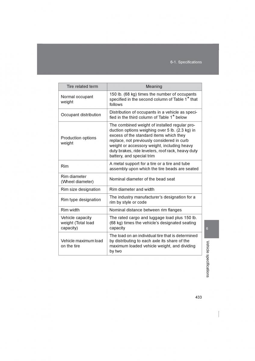 Subaru BRZ owners manual / page 433
