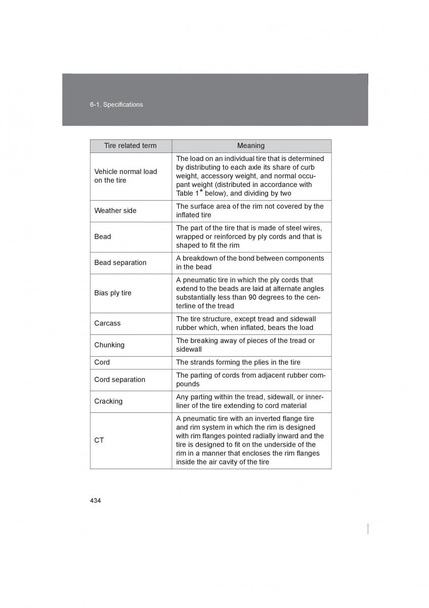 Subaru BRZ owners manual / page 434