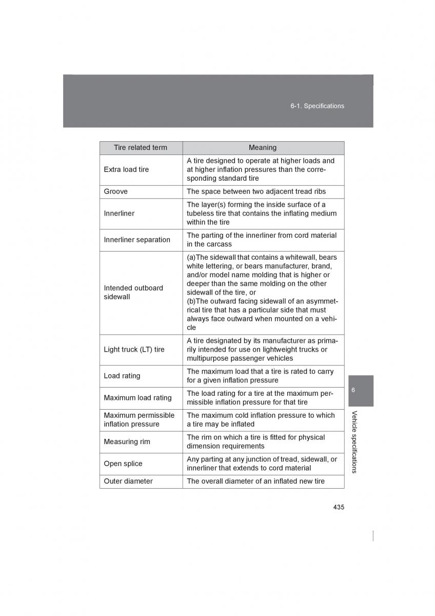 Subaru BRZ owners manual / page 435